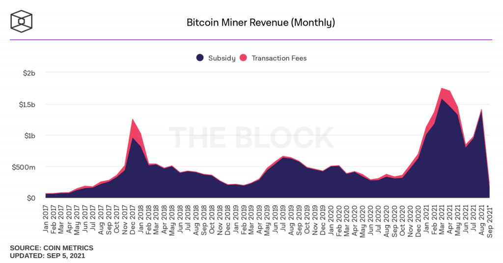 Ethereum Madencileri Neden Bitcoin Madencilerinden Daha Fazla Kazanıyor? 2 Ethereum Madencileri Neden Bitcoin Madencilerinden Daha Fazla Kazanıyor? 2