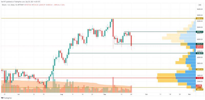 20 Eylül Bitcoin (BTC) ve Dogecoin (DOGE) Fiyat Analizi 2