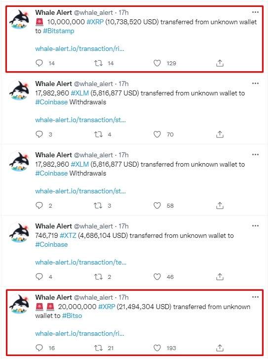 Ripple ve Balinalar Tarafından 82 Milyon XRP Transfer Edildi 2