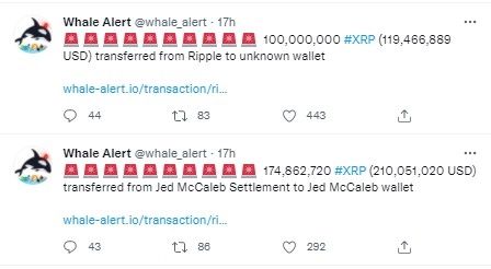Ripple Devasa XRP İşlemleri Gerçekleştirdi 2
