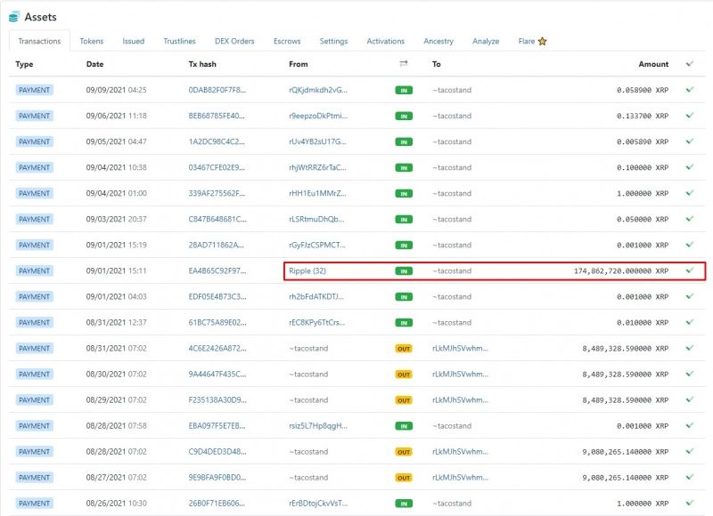Eski Ripple CTO'su XRP Satışını Durdurdu 2