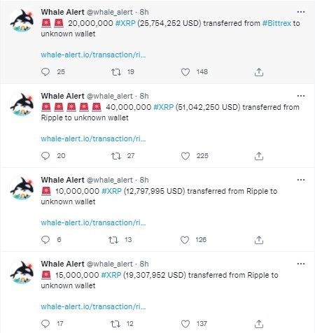 Ripple ve Borsalar 373 Milyon XRP Taşıdı 2 Ripple ve Borsalar 373 Milyon XRP Taşıdı 2