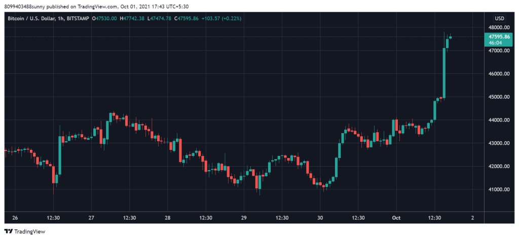 1 Ekim Bitcoin (BTC) ve Ethereum (ETH) Fiyat Analizi 2 1 Ekim Bitcoin (BTC) ve Ethereum (ETH) Fiyat Analizi 2