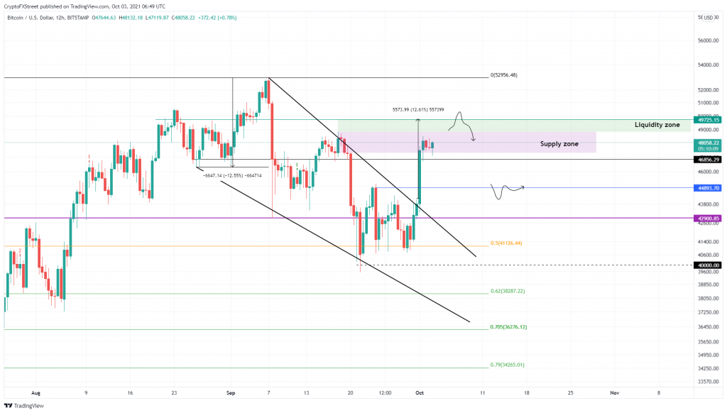 Bitcoin Fiyat Tahmini: BTC, 50.000 Doları Yeniden Test Etmeye Çalışıyor 2
