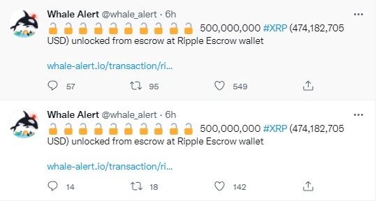 Ripple Piyasaya Bir Milyar XRP Sürdü 2