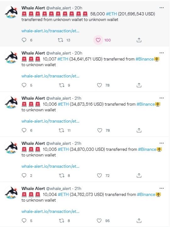 Balinalar ve Büyük Kripto Borsaları Devasa Miktarda Ethereum Hareket Ettirdi 2