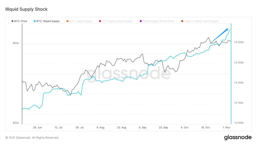 Bitcoin Balinaları Mega Boğa Koşusuna Hazırlanıyor, ABD Kongre Üyeleri Bitcoin ETF'yi Savunuyor 2