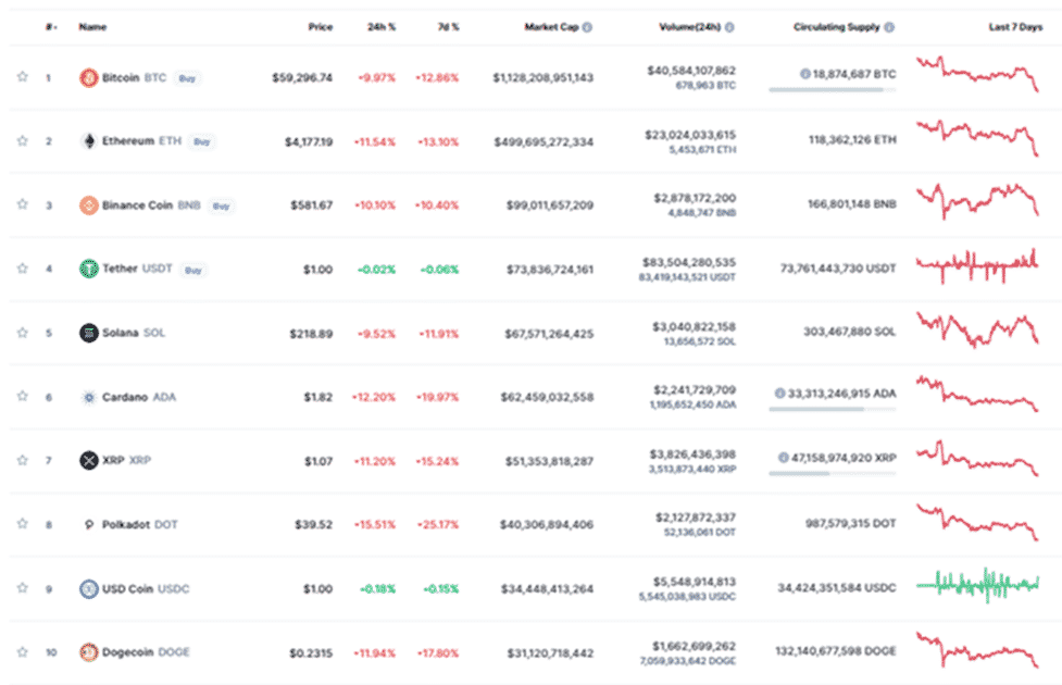 16 Kasım 2021 Dogecoin (DOGE) Fiyat Tahmini 2