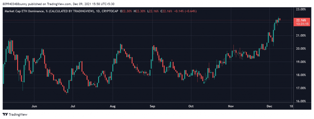 ETH/BTC 3 Yılın En Yüksek Seviyesinde, Bu Ethereum Fiyatını Nasıl Etkileyebilir? 3