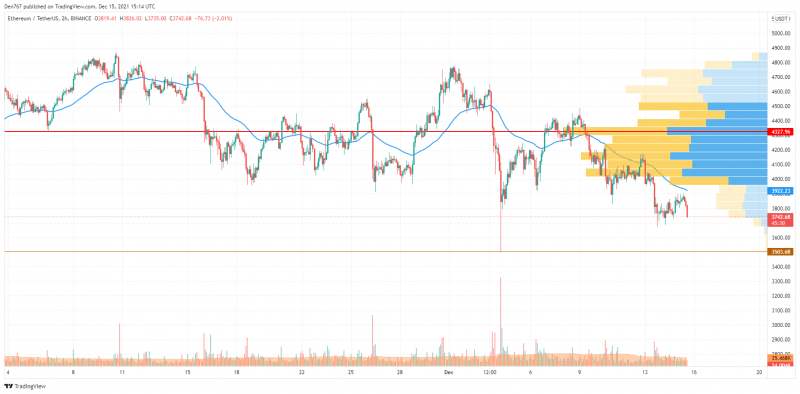 15 Aralık 2021 Bitcoin (BTC), Ethereum (ETH) ve XRP Fiyat Analizi 3