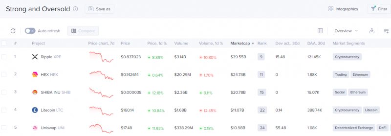 Santiment: Ripple (XRP) Fiyatı Bastırılıyor 2
