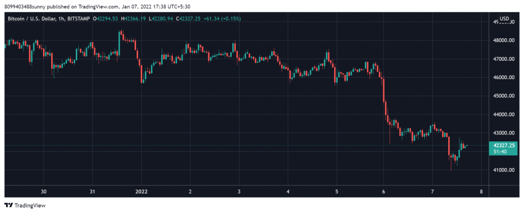 Bitcoin (BTC) Balinaları, Piyasadaki Kan Gölü Ortasında Varlıklarını Artırmaya Devam Ediyor 2