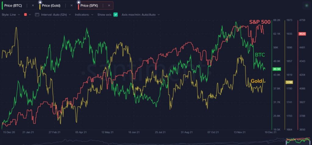 Goldman Sachs: Bitcoin (BTC) Fiyatı Artmayabilir 2 Goldman Sachs: Bitcoin (BTC) Fiyatı Artmayabilir 2