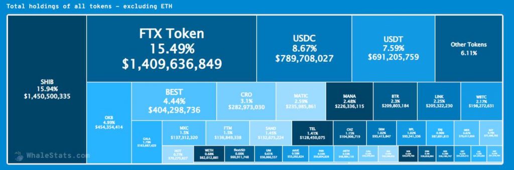 Ethereum Balinaları En Çok Bu Kripto Paraları Biriktiriyor 2