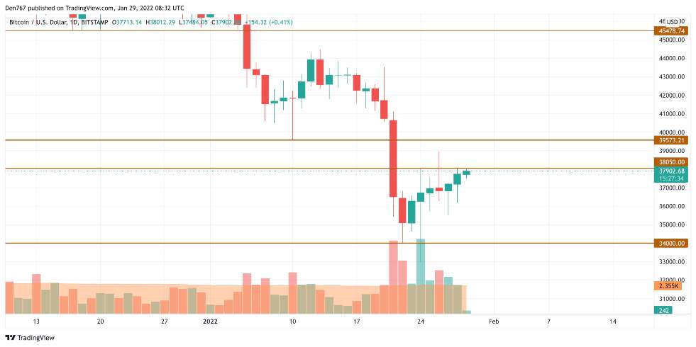 29 Ocak 2022 Bitcoin (BTC), Ethereum (ETH), XRP, BNB, ADA, DOGE ve SHIB Fiyat Analizi 2