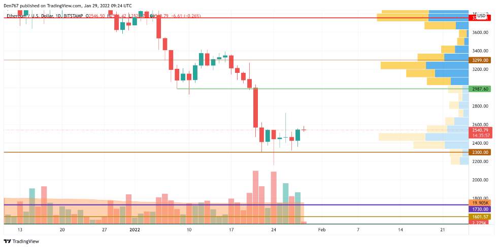 29 Ocak 2022 Bitcoin (BTC), Ethereum (ETH), XRP, BNB, ADA, DOGE ve SHIB Fiyat Analizi 5