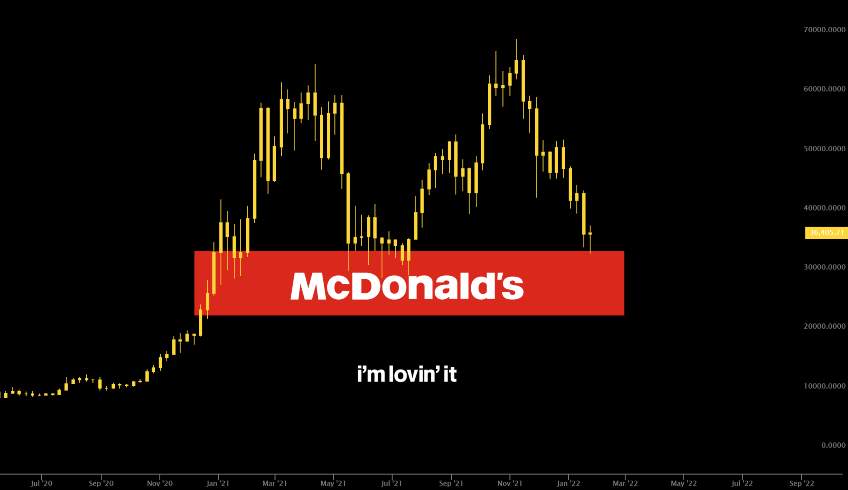 Elon Musk Dogecoin İçin McDonald's'a Seslendi 2