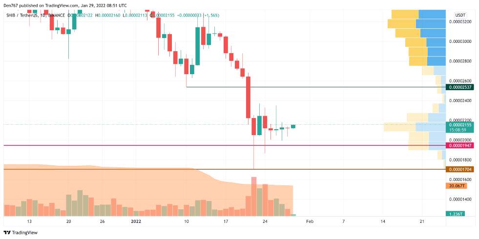 29 Ocak 2022 Bitcoin (BTC), Ethereum (ETH), XRP, BNB, ADA, DOGE ve SHIB Fiyat Analizi 4