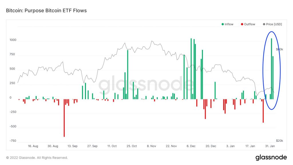 Küçükler Satıyor Büyükler Topluyor: İşte Yeni Bitcoin Raporu 2 Küçükler Satıyor Büyükler Topluyor: İşte Yeni Bitcoin Raporu 2