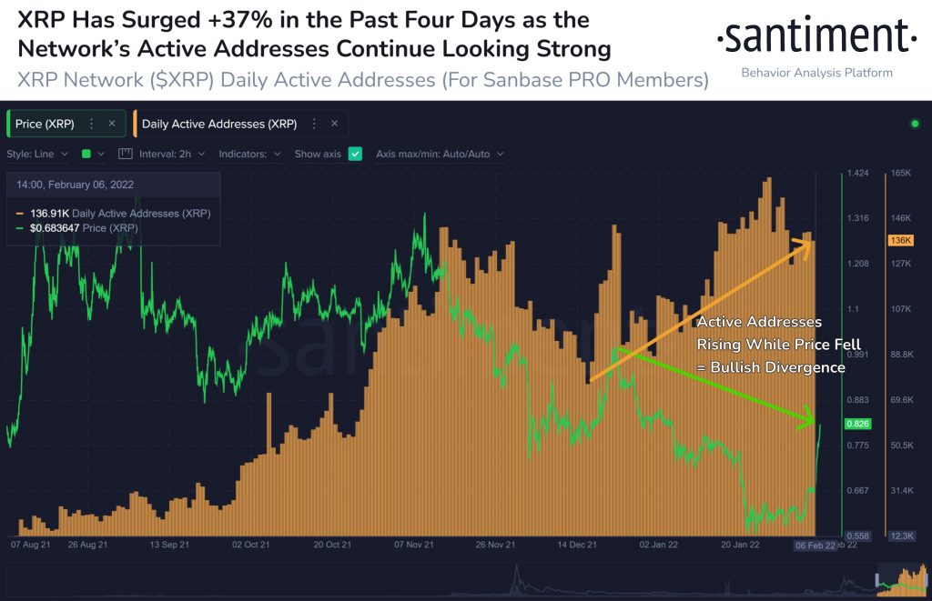 Ripple'ın XRP'si Cardano ve Solana'yı Geçtikten Sonra İlk 5'e Girmeye Hazırlanıyor 2