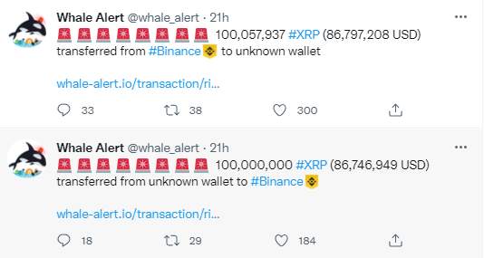 Yükselişin Ardından Milyonlarca Ripple (XRP) Transfer Edildi 2