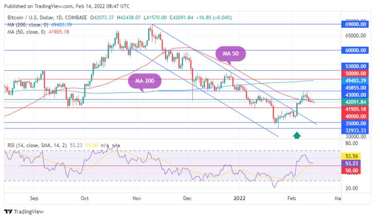 İşte Bitcoin (BTC) Fiyatı İçin Olumlu Bir İşaret! 2 İşte Bitcoin (BTC) Fiyatı İçin Olumlu Bir İşaret! 2