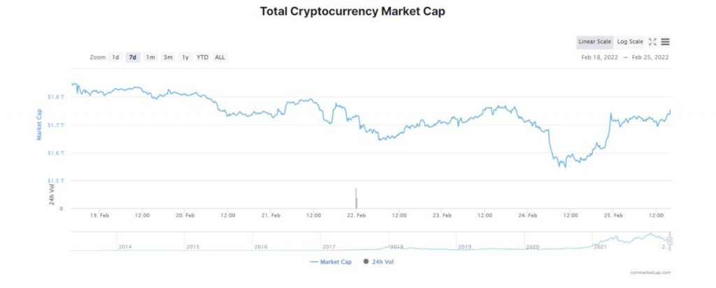 Bitcoin Piyasasında Olağandışı Ayı Sinyali Görünüyor 2
