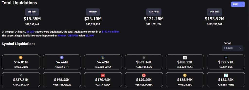 Bitcoin 42.000 Dolara Yükselince Piyasada 200 Milyon Dolar Tasfiye Edildi 2