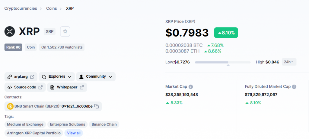 Ripple (XRP) Yükselirken En Büyük Borsalar 106 Milyon XRP Taşıdı 3