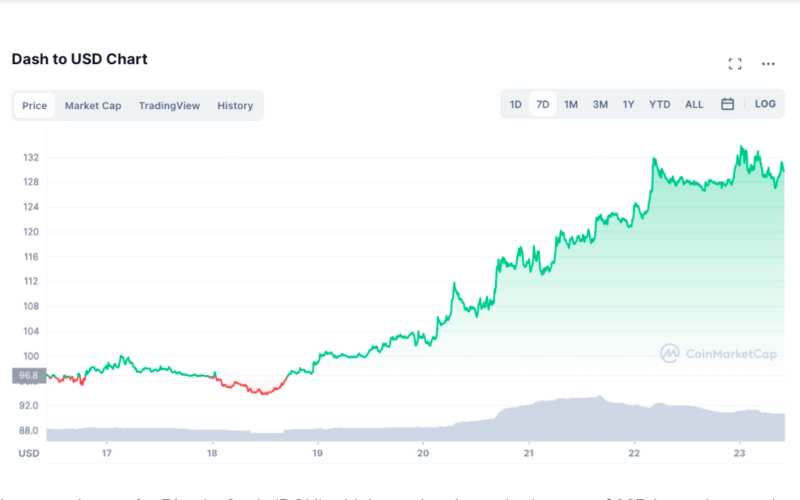Unutulan Altcoinler Yeniden Canlandı 3
