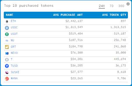 Balinalar Cüzdanlar Arasında 20.000 Ethereum (ETH) Taşıdı 2