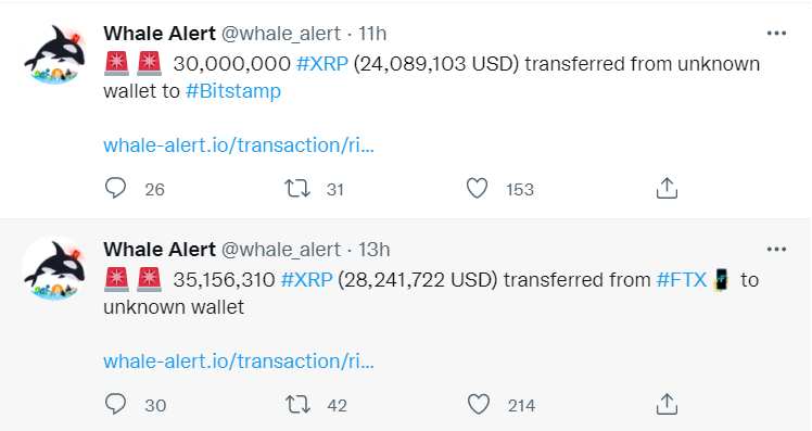 Ripple (XRP) Yükselirken En Büyük Borsalar 106 Milyon XRP Taşıdı 2