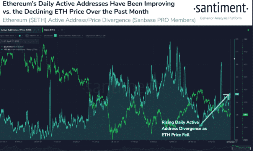 Bitcoin ve Ethereum Adresleri Artıyor, Bu Fiyatları Etkileyecek mi? 3