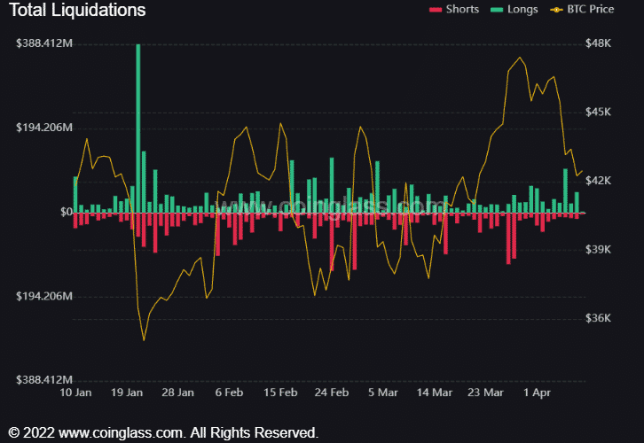 Son Zamanların En Büyük Bitcoin (BTC) Long Pozisyonu Tasfiye Oldu 2