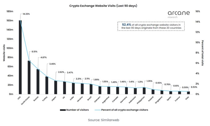 Kripto Borsalarına Katılım Artıyor, Bitcoin ve Ethereum Yükseliyor! 2