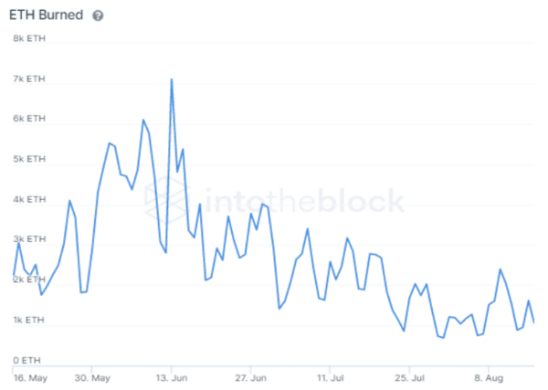 Ethereum Staking Merge'den Önce Hızlanıyor, ETH'nin Yükselmesine Yardımcı Olacak mı? 4 Ethereum Staking Merge'den Önce Hızlanıyor, ETH'nin Yükselmesine Yardımcı Olacak mı? 4