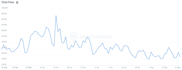 Ethereum Staking Merge'den Önce Hızlanıyor, ETH'nin Yükselmesine Yardımcı Olacak mı? 3 Ethereum Staking Merge'den Önce Hızlanıyor, ETH'nin Yükselmesine Yardımcı Olacak mı? 3