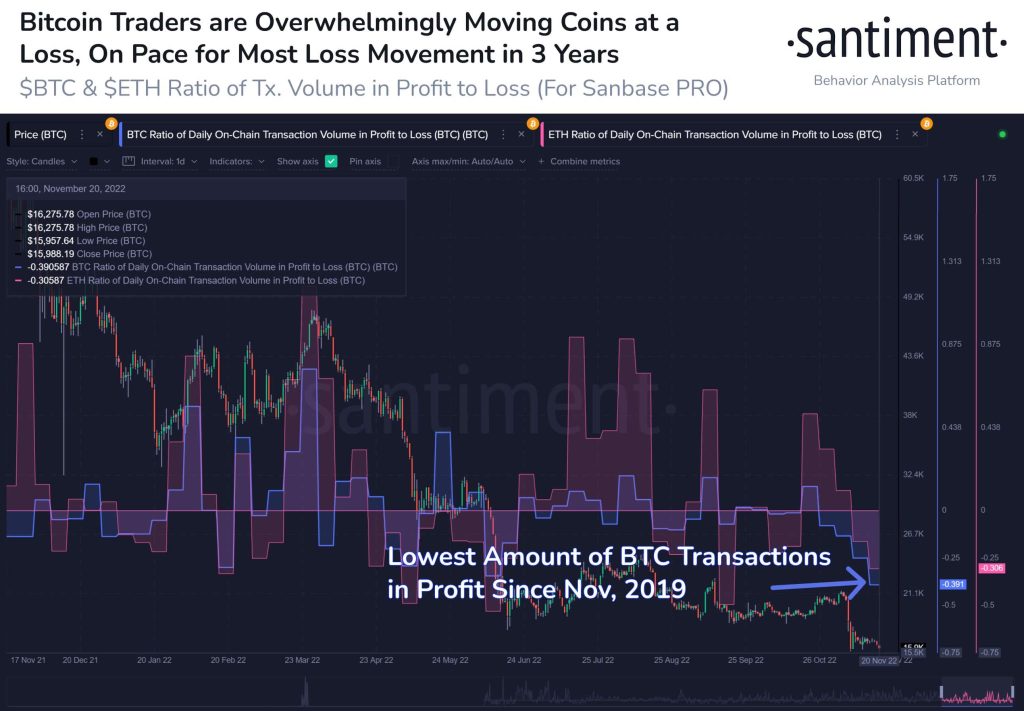 Bitcoin transferleri