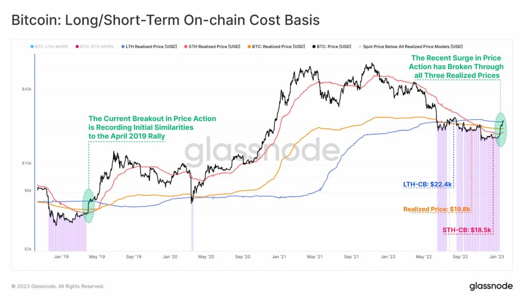 bitcoin: long/short
