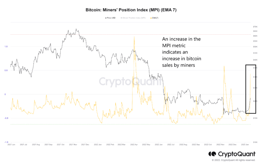 Bitcoin madenci pozisyonu endeksi