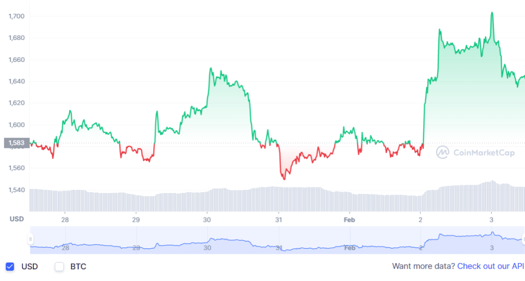 Ethereum (ETH) Fiyatı Şubat Ayında 1800 Doları Aşabilir mi? 2
