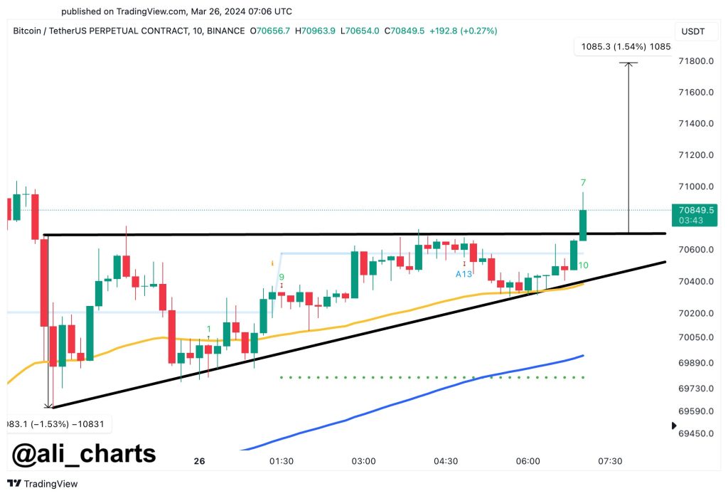 Çöküşü Bildi, Şimdi Yükseliş Diyor: Analist, Bitcoin İçin 140 Bin Dolar Öngörüyor! 2 Çöküşü Bildi, Şimdi Yükseliş Diyor: Analist, Bitcoin İçin 140 Bin Dolar Öngörüyor! 2