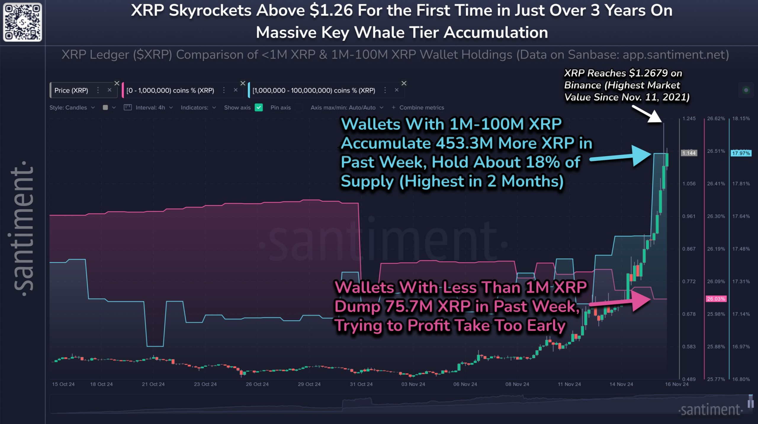 Ripple Balinalarından Dev Alım: 7,5 Dolarlık XRP Tahmini Gerçekleşecek mi? 2