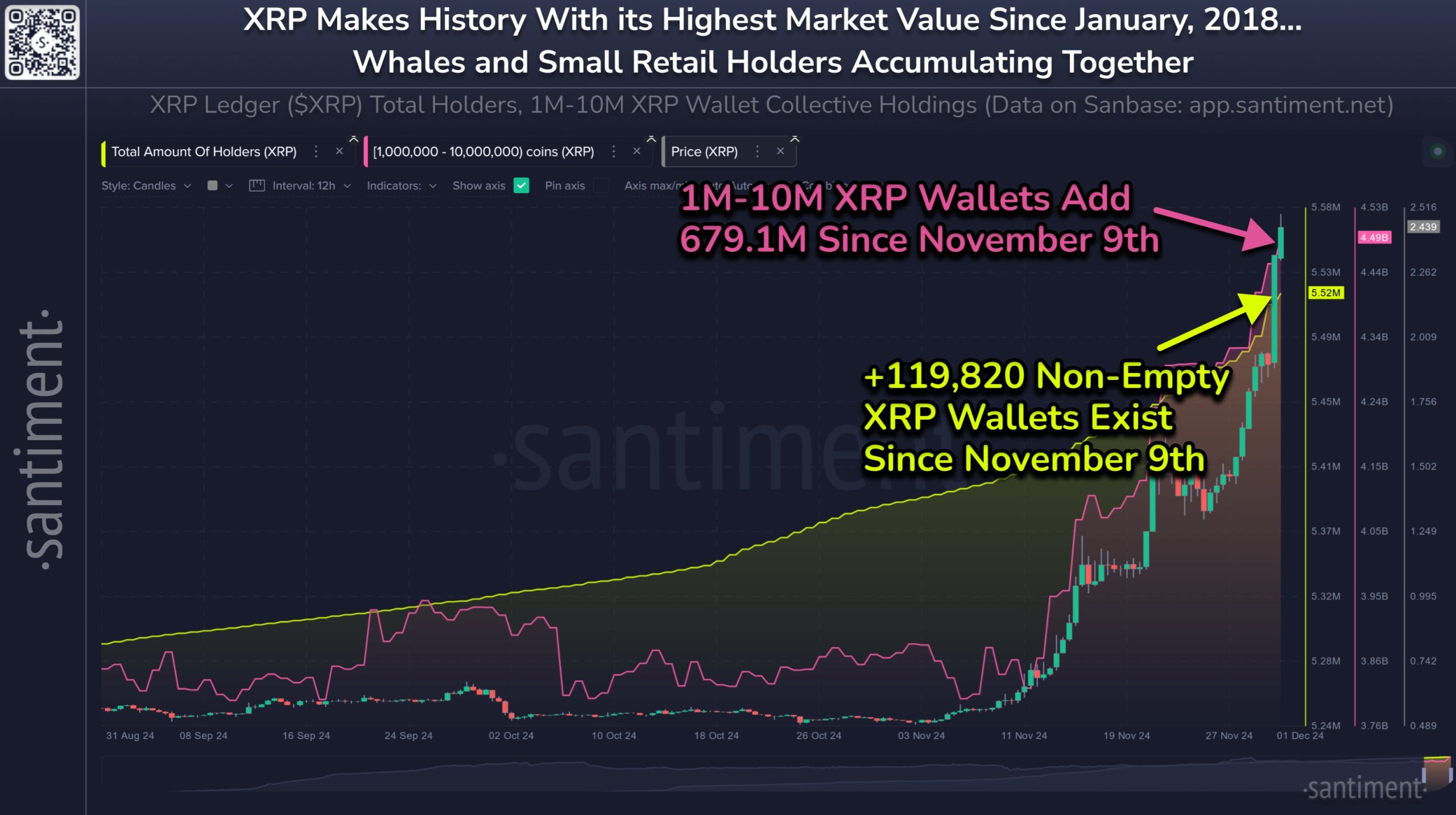 Ripple Yükselirken WisdomTree, SEC'e XRP ETF'i İçin Başvuruda Bulundu 2