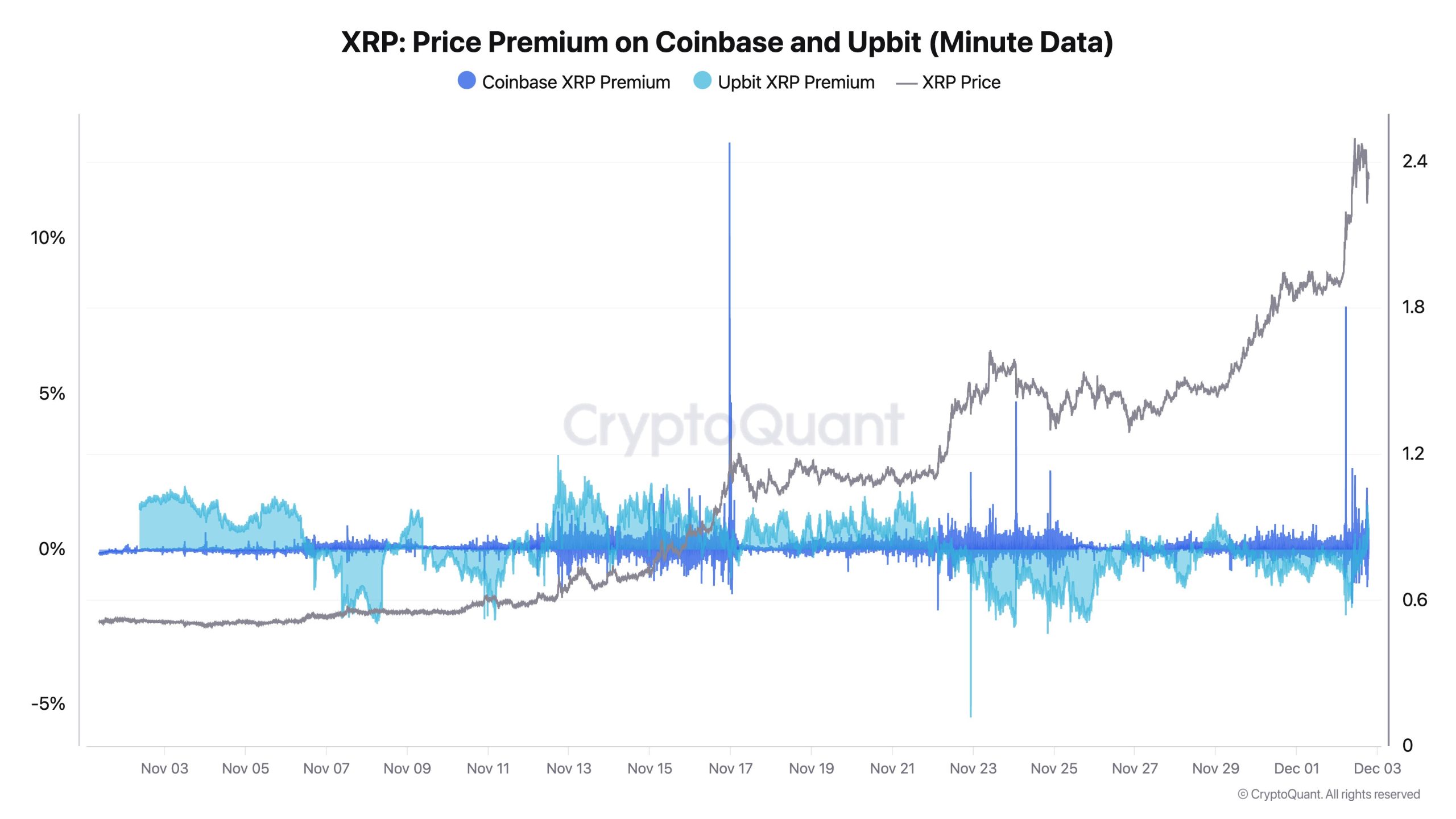 Ripple Yükselirken WisdomTree, SEC'e XRP ETF'i İçin Başvuruda Bulundu 3