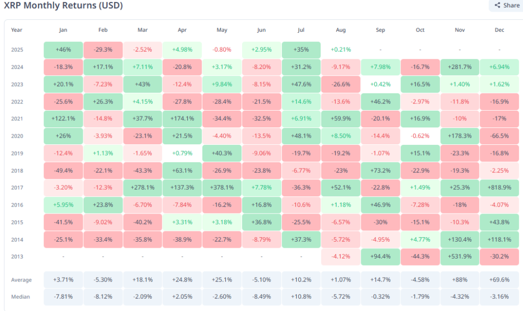 XRP Balinasından 240 Milyon Dolarlık Hamle 1