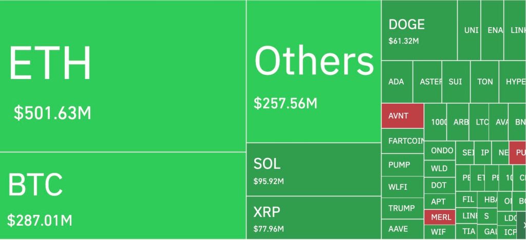 2024'ten Bu Yana En Büyük Kripto Tasfiyesi: 1,7 Milyar Dolar Kayboldu, XRP ve Bitcoin Darbe Aldı 1