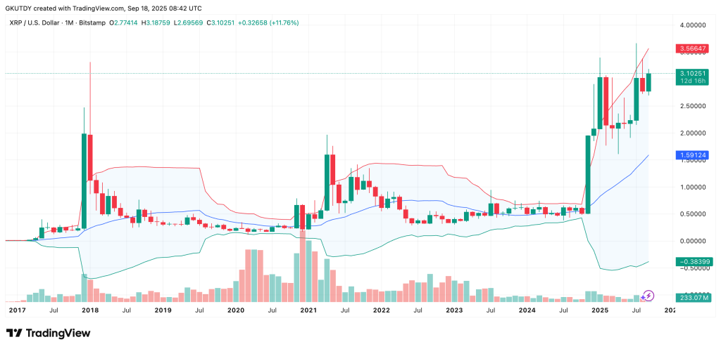 REX Osprey XRP ETF’si (XRPR) Lansmanı: Başlangıç mı, Döngünün Sonu mu? 1