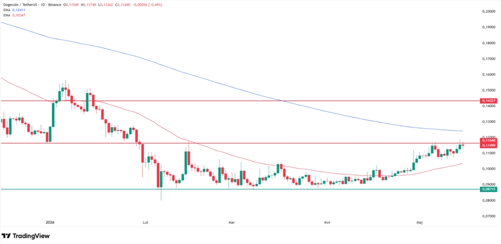 Kripto Piyasasında "Haberi Sat" Dalgası: Tarihi Oylama Beklenen Sıçramayı Getirmedi 4
