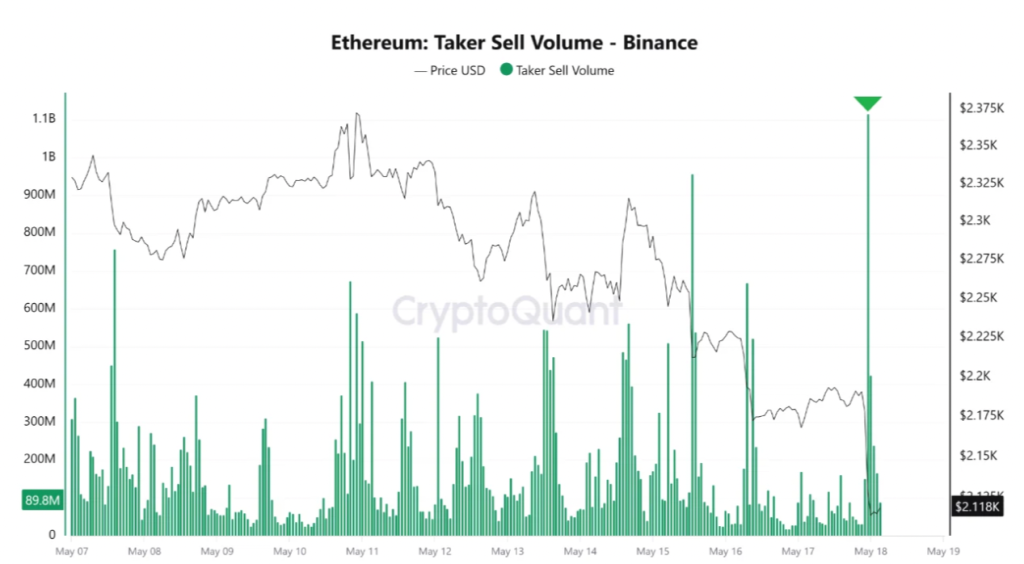 Ethereum’da Sert Düşüş: 2.100 Dolara Gerileyen ETH’de Ayılar Direksiyonda 2 Ethereum’da Sert Düşüş: 2.100 Dolara Gerileyen ETH’de Ayılar Direksiyonda 1